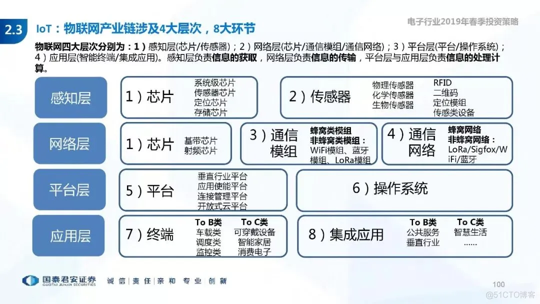 5G+AI深度研究(205页PPT)_AI_100